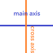 圖解 Flexbox 基本屬性 - 主軸和交叉軸