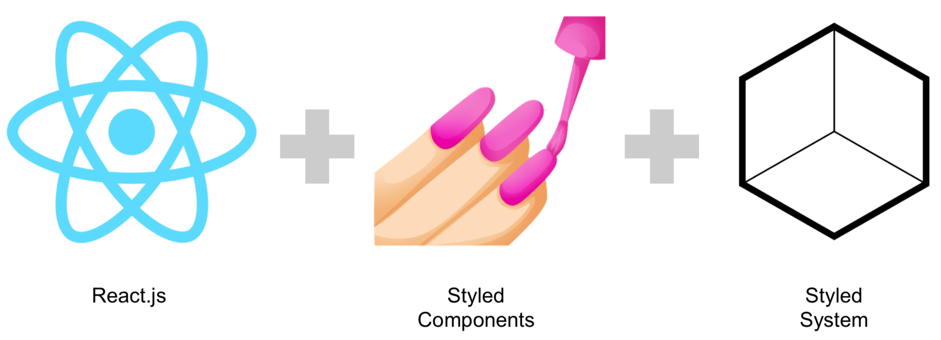 React + Styled Components + Styled System